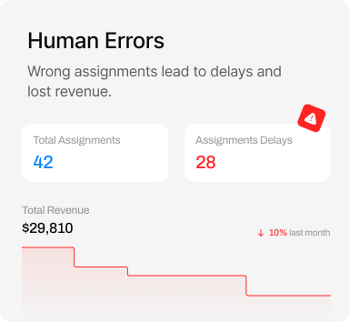 Human Errors dispatch problem