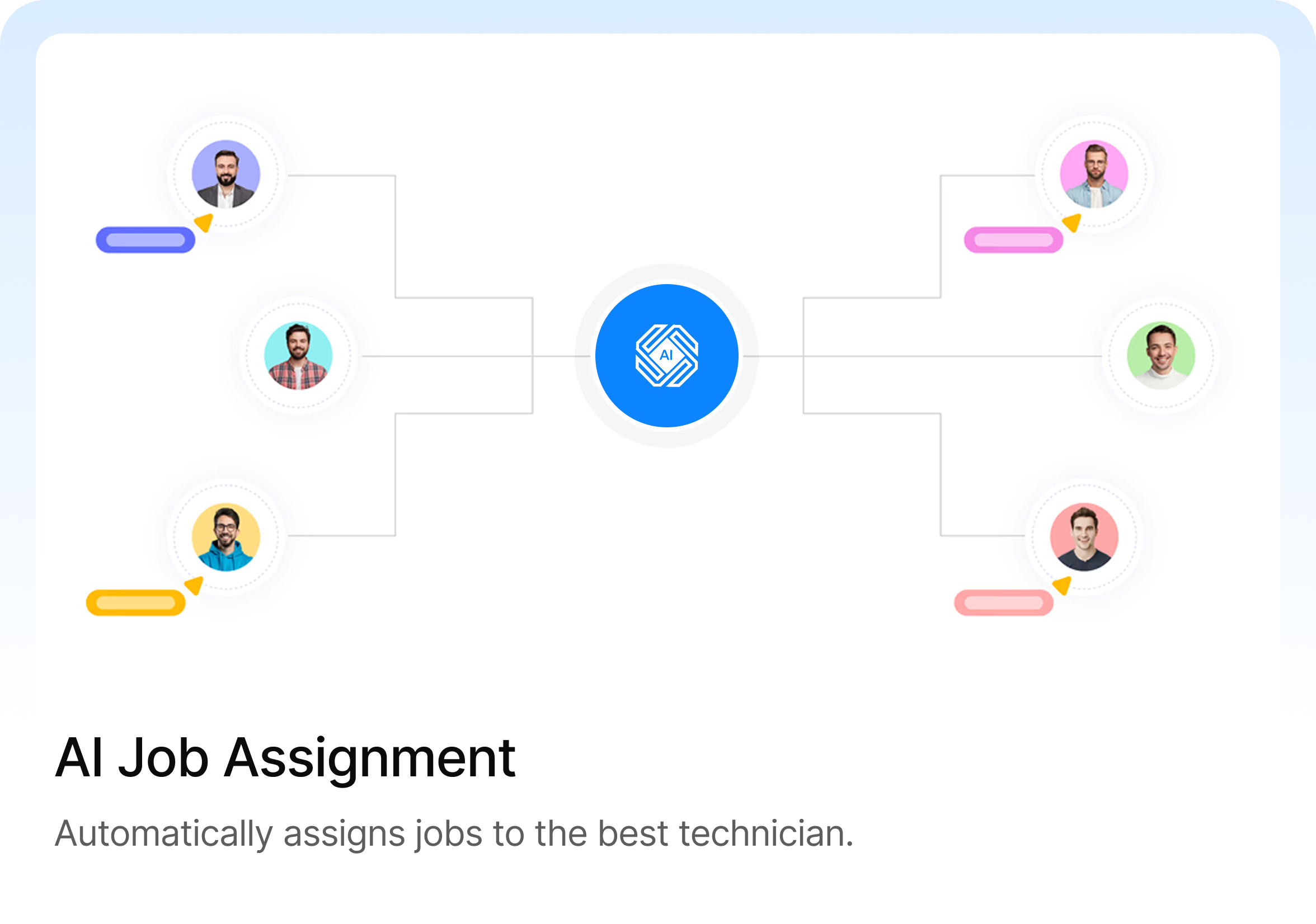 AI Job Assignment feature